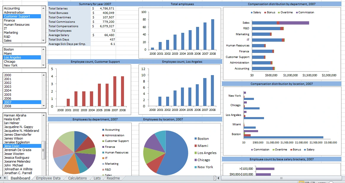 Experiment results shown as tables and data charts